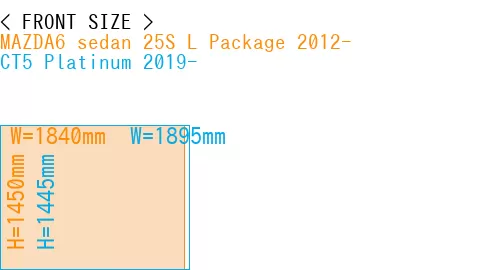 #MAZDA6 sedan 25S 
L Package 2012- + CT5 Platinum 2019-